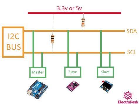multiple i2c devices arduino